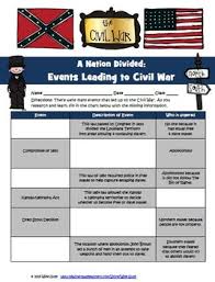 Events Leading Up To Civil War Activity By Wise Guys Tpt