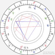 Rhys Darby Birth Chart Horoscope Date Of Birth Astro