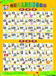 2014 Pinyin Cn Domain Name Sales Http Nicenic Net News Messview Php Id 12932 Mandarin Chinese Learning Chinese Language Learning Chinese Alphabet