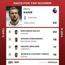 2 top scorers by tournament. Golden Shoe Who Are The Top Scorers In Europe S Big Five Soccer Leagues As Com