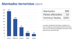Resultado de imagen para terrorismo internacional y republica argentina