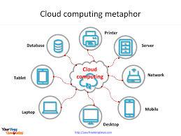 The cloud is powered by intel. Cloud Computing Threats Beyond Vulnerabilities