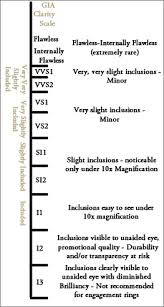 The Difference In Diamond Certifications Goldstock Jewelers