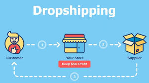 How To Master The Ecommerce Conversion Channel Drop Shipping Business Online Business Models Marketing Budget