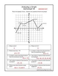 Precalculus worksheets math worksheets algebra ii lessons. Pre Calculus Analyzing Functions With Graphs And Tables Freebie Tpt