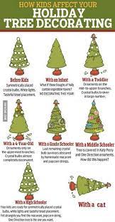 The Many Stages Of Christmas Trees Holiday Tree Tree Decorations Holiday