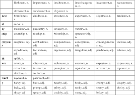 Table 2 2 From A Rhapsody Of Words Word Formation In