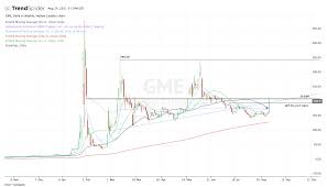 Gme) was reported by wedbush on june 10, 2021. 6hsvrymauakxvm