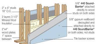 New wall construction can really give you the freedom to stop noise from entering. Soundproofing Your Apartment The Myths What You Can Do