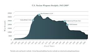 Visualizing The Stockpile Restricted Data