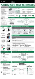 Pin By Sarfaraz Rehman On Lists And Information Key Performance Indicators Business Management Leadership Management