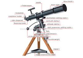 Astronomi Teleskop