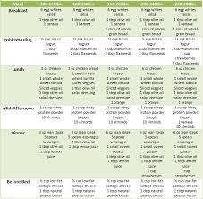 Pin On Diabetic Diet