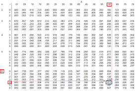 How To Read The Binomial Distribution Table Statology