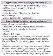 Hypotension Orthostatique Actualites Medicales Quotidienne