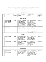 Pejabat pesuruhjaya sumpah seksyen 7 bandar baru bangi dibuka pada hari. Kaedah Kaedah Pesuruhjaya Sumpah 1993 Pdf