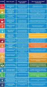Sustainable development goals, the 17 goals, sdg progress report 2020, statistical annex 2020, measuring progress i and ii, sdg policy briefs. 35 Sustainable Development Goals Ideas Sustainable Development Goals Sustainable Development Development