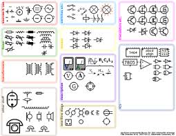 „a line (ladder) diagram is a diagram that shows the logic of an electrical circuit or system using standard symbols. Electrical Schematic Symbols Study Com