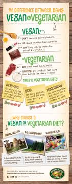 vegetarian vs vegan whats the difference natures path