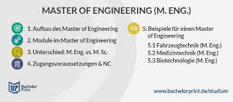 Bachelor of arts in economics. Master Of Engineering M Eng Aufbau Studiengange Nc