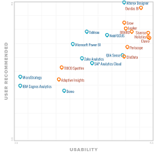 Top Business Intelligence Tools 2019 Reviews Pricing