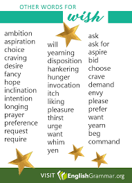 Other Words For Wish Thesaurus Words English Vocabulary Writing Words
