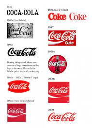The coca cola logo was created by frank mason robinson in 1885 and the font used in the logo is known as spencerian script, which flourished from 1850 to 1925 in the untied states. Coca Cola Logo Evolution Famous Logo History By The Logo Creative Medium