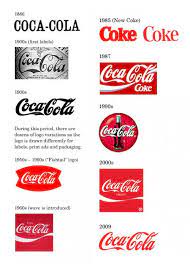 The 'share a coke' campaign swaps our logo with your first name. Coca Cola Logo Evolution Famous Logo History By The Logo Creative Medium