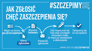 W portalu pacjent.gov.pl pojawiła się możliwość zapisania się na szczepienie przez osoby z młodszych roczników, które nie były uwzględniane w dotychczasowym harmonogramie. Jak I Kiedy Zapisac Sie Na Szczepienie Na Koronawirusa Tvn24