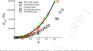 Repack by elchupacabra » репаки программ для графики » ams photodiva 3.0 / 3.15 (repack & portable). Figure 7 From Equation Of State Of Peg Peo In Good Solvent Comparison Between A One Parameter Eos And Experiments Semantic Scholar