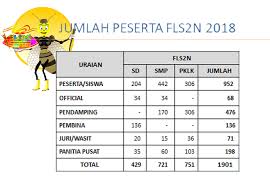 Tetap berkarya di tengah pandemi. Sukseskan Fls2n Tingkat Nasional Tahun 2018 Di Bangka Belitung Provinsi Kepulauan Bangka Belitung