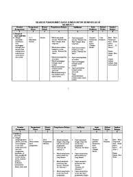 Saha guru kelas 6 ? Silabus Basa Sunda Kls 6 Pdf