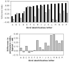 T Statistic Chart P Value Bedowntowndaytona Com