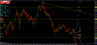 Most of the classic indicators that make up the common trading strategies are based on simple math, not because when these indicators were created there were no outstanding mathematicians (in fact there were probably best mathematicians then than now), but because computers did not exist or they. Mdz Price Action Indicator Forex Strategies Forex Resources Forex Trading Free Forex Trading Signals And Fx Forecast
