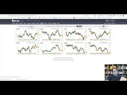 how to use the finviz currency futures charts youtube