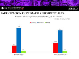 El opositor partido revolucionario democrático (prd) realizó ayer su y es que a pesar de existir 18 precandidatos presidenciales, las encuestas indicaban un claro. Ppt Equipo De Trabajo Powerpoint Presentation Free Download Id 1986054
