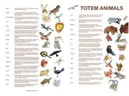 Printable Guide To Totem Animals Spirit Animal Art Animal Totems Totem Pole