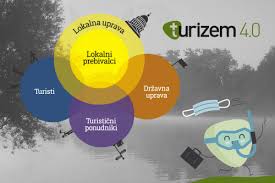 Check spelling or type a new query. 10 Key Points Of Tourism Development By T 4 0 Tourism 4 0