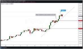 Over the last day, bitcoin has had 28%. Bitcoin Sees New Ath Above 28k Coinjournal Net