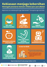 Semua pihak mesti berganding bahu untuk menjaga alam sekitar daripada terus tercemar. Jaga Kebersihan In English Language