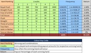 craps payout chart printable best games play for free