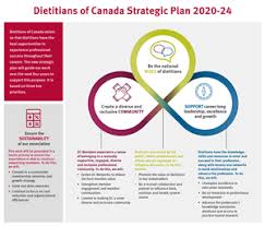 Check out below for information on foods that can help raise good. Dietitians Of Canada About Dietitians Of Canada