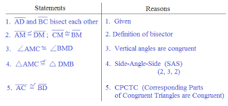 Geometry Proof Summary Heading Homeschool Math Geometry Proofs Vertical Angles