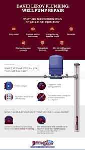 If your home water supply is from a well, master plumbers of north carolina provides well pump installation, repair, replacement and. Well Pump Repairs Experienced Technicians Can Help
