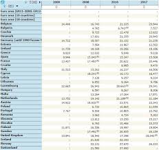 Currently, the average wage in bangkok is of 25,500 thai baht bangkok has some of the highest average salaries among asean members capitals. Finfacts Ireland Irish Median Income At 13th In Europe Uk At 14th Rank