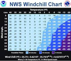 motorcycle wind chill chart motorcycle windchill chart