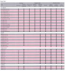 lense compatibilities with nikon f4 index page