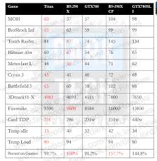 22 Unbiased Radeon Compatibility Chart