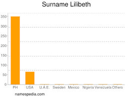 'tiempo prestado', 'solita y enamorada', 'sentencia de amor', 'rezare por ti.'. Lilibeth Namensbedeutung Und Herkunft
