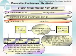 Maybe you would like to learn more about one of these? Stesen 1 Keseimbangan Alam Sekitar Ppt Download